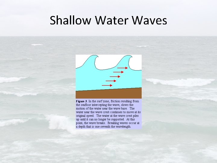 Shallow Water Waves 