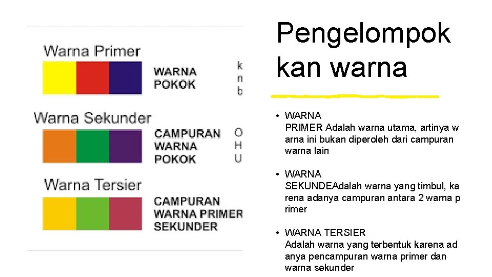 Pengelompok kan warna • WARNA PRIMER Adalah warna utama, artinya w arna ini bukan