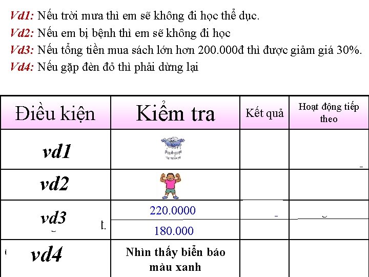 Vd 1: Nếu trời mưa thì em sẽ không đi học thể dục. Vd