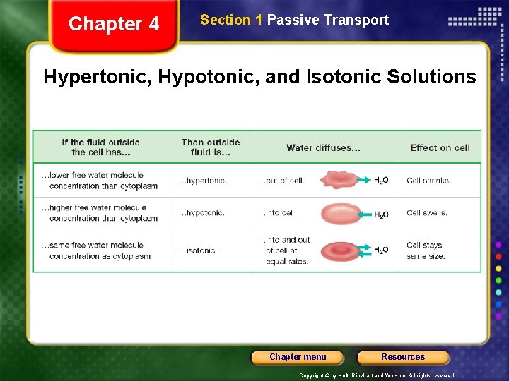 Chapter 4 Section 1 Passive Transport Hypertonic, Hypotonic, and Isotonic Solutions Chapter menu Resources