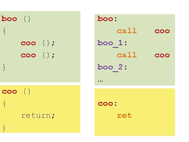 boo () { coo (); } coo () { return; } boo: call boo_1: boo () { coo (); } coo () { return; } boo: call boo_1: