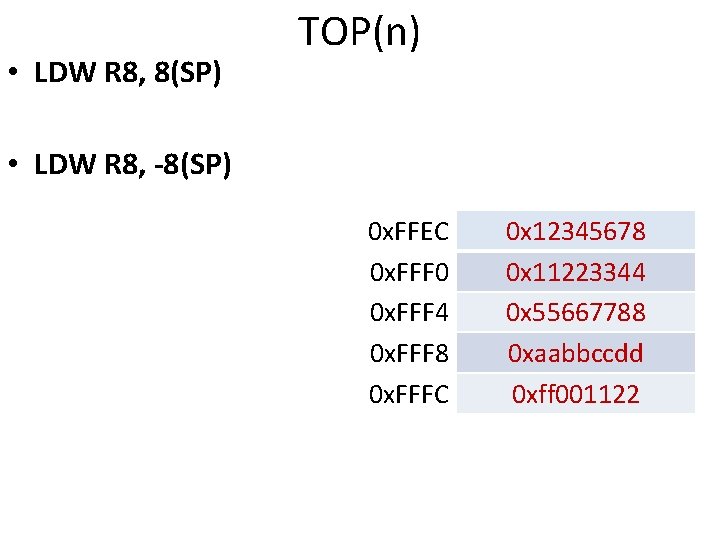 • LDW R 8, 8(SP) TOP(n) • LDW R 8, -8(SP) 00 x. • LDW R 8, 8(SP) TOP(n) • LDW R 8, -8(SP) 00 x.