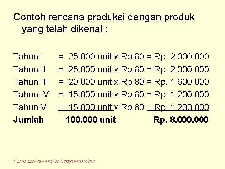 Contoh rencana produksi dengan produk yang telah dikenal : Tahun III Tahun IV Tahun