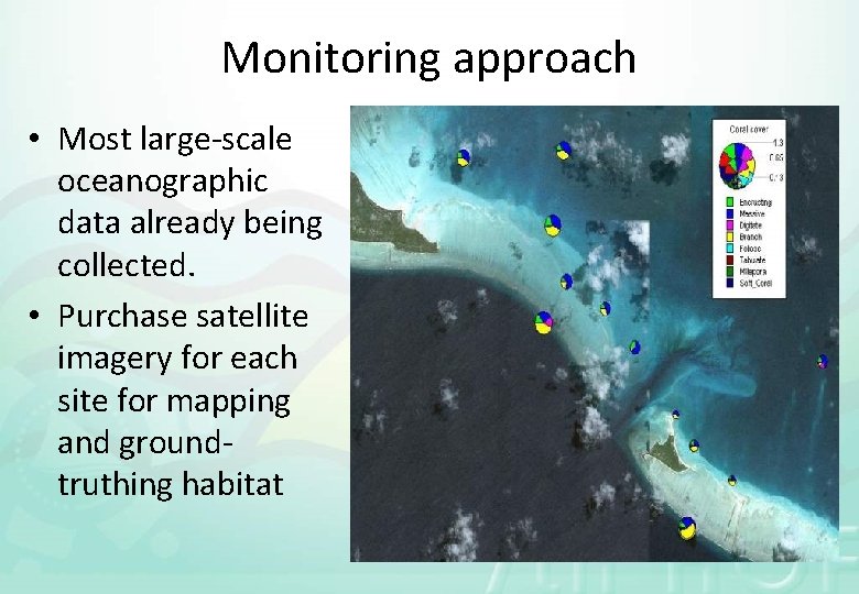 Monitoring approach • Most large-scale oceanographic data already being collected. • Purchase satellite imagery
