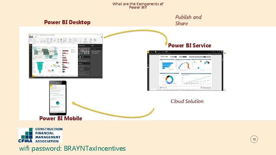 What are the Components of Power BI? Power BI Desktop Publish and Share Power
