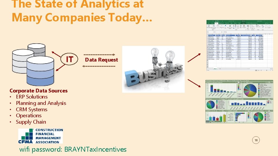 The State of Analytics at Many Companies Today… IT Data Request Corporate Data Sources