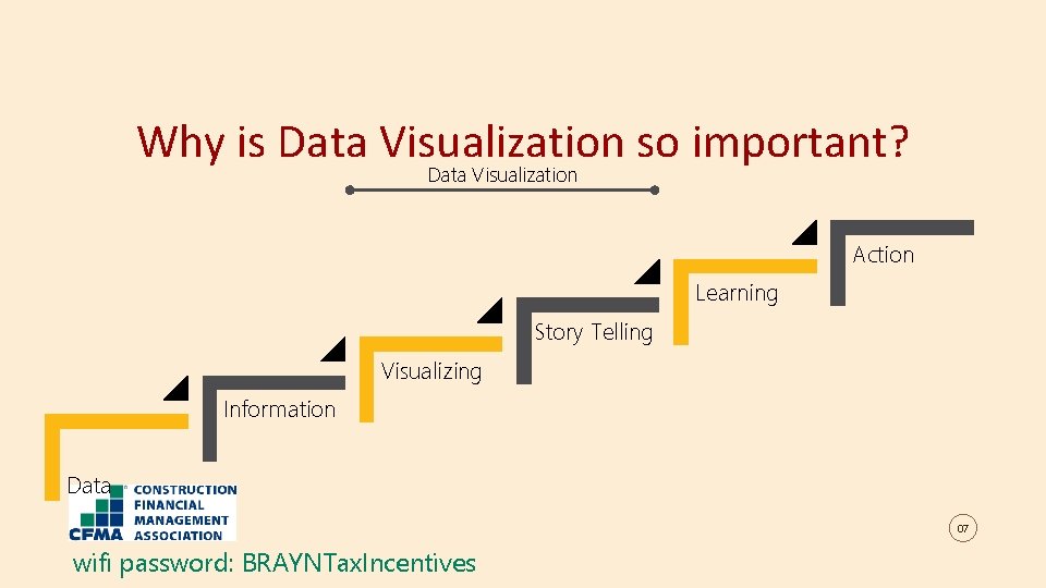 Why is Data Visualization so important? Data Visualization Action Learning Story Telling Visualizing Information