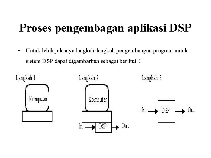 Proses pengembagan aplikasi DSP • Untuk lebih jelasnya langkah-langkah pengembangan program untuk sistem DSP