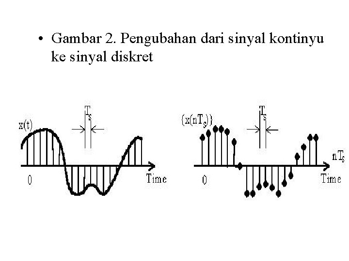  • Gambar 2. Pengubahan dari sinyal kontinyu ke sinyal diskret 