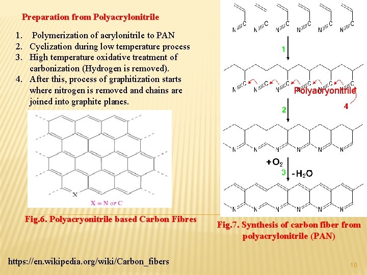 Preparation from Polyacrylonitrile 1. Polymerization of acrylonitrile to PAN 2. Cyclization during low temperature