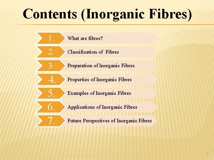 Contents (Inorganic Fibres) 1. What are fibres? 2. Classification of Fibres 3. Preparation of
