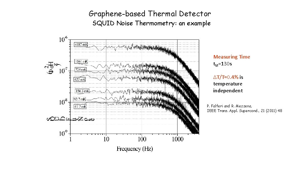 Graphene-based Thermal Detector SQUID Noise Thermometry: an example Measuring Time t. M=130 s DT/T≈0.