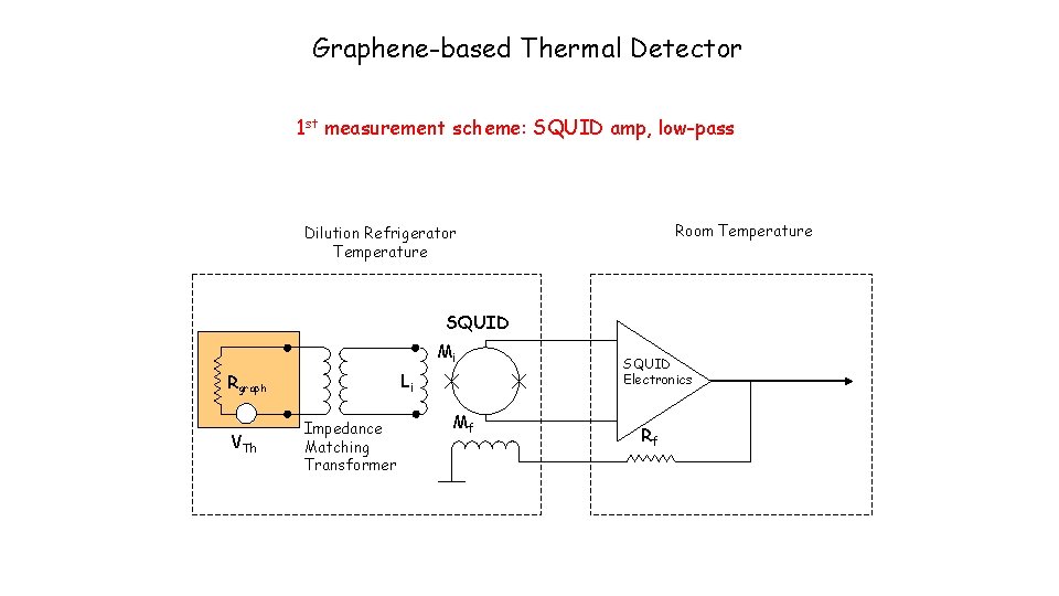 Graphene-based Thermal Detector 1 st measurement scheme: SQUID amp, low-pass Room Temperature Dilution Refrigerator