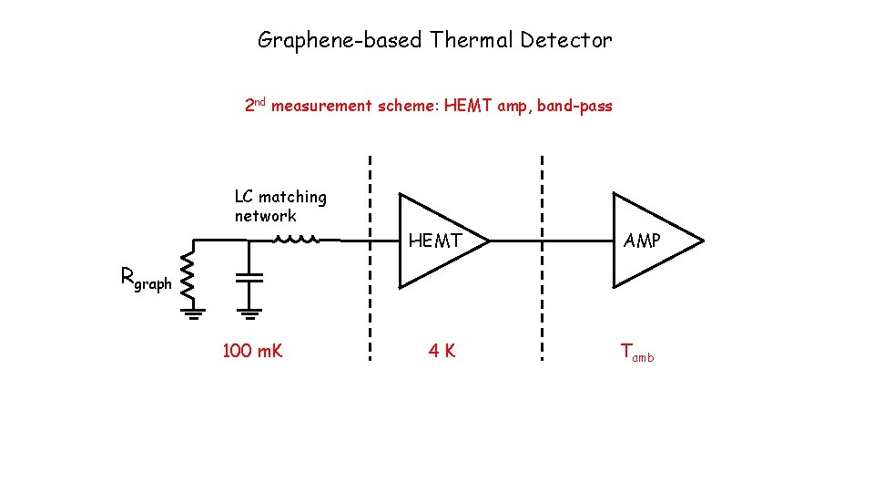 Graphene-based Thermal Detector 2 nd measurement scheme: HEMT amp, band-pass LC matching network HEMT