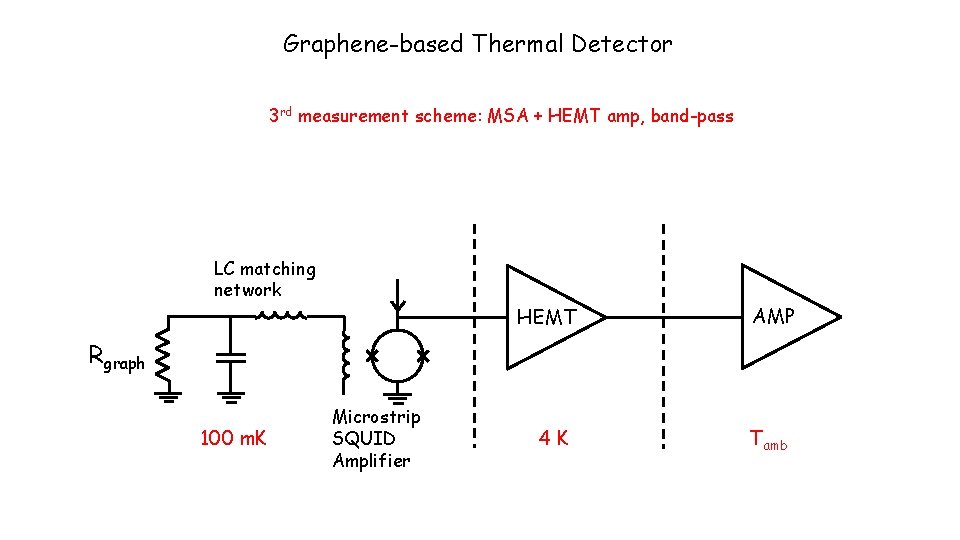 Graphene-based Thermal Detector 3 rd measurement scheme: MSA + HEMT amp, band-pass LC matching