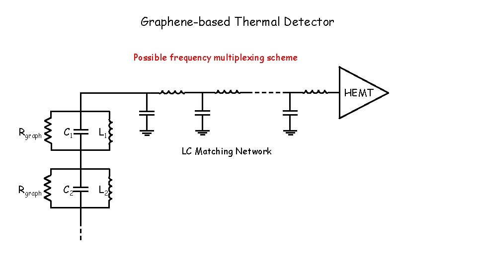 Graphene-based Thermal Detector Possible frequency multiplexing scheme HEMT Rgraph C 1 LC Matching Network