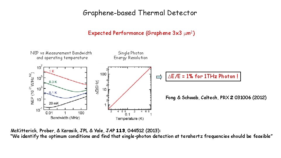 Graphene-based Thermal Detector Expected Performance (Graphene 3 x 3 mm 2) NEP vs Measurement