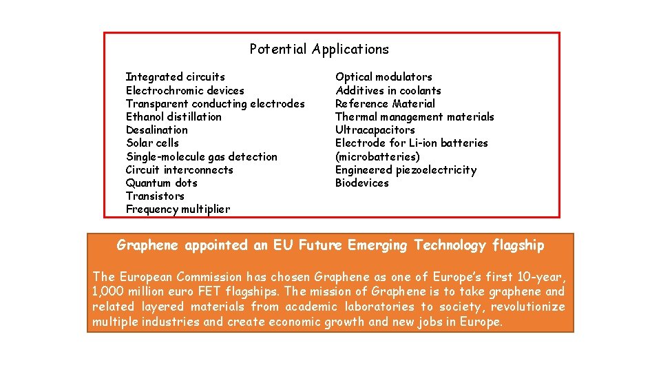 Potential Applications Integrated circuits Electrochromic devices Transparent conducting electrodes Ethanol distillation Desalination Solar cells