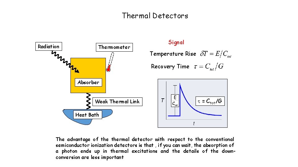 Thermal Detectors Radiation Thermometer Signal Temperature Rise Recovery Time Absorber Weak Thermal Link t