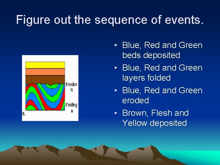 Figure out the sequence of events. • Blue, Red and Green beds deposited •
