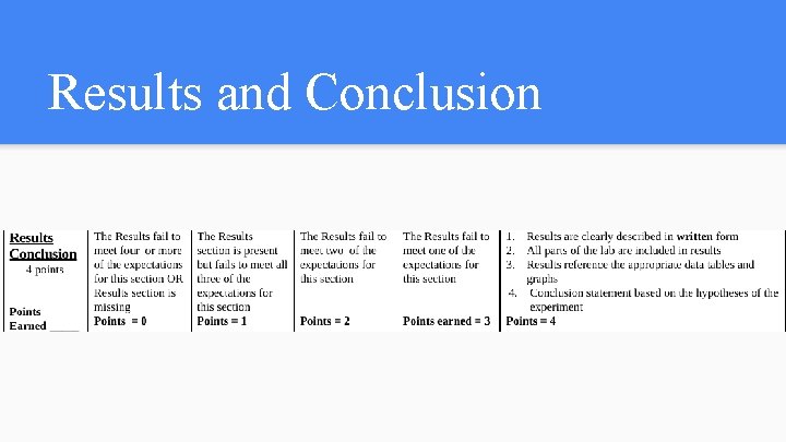 Results and Conclusion 