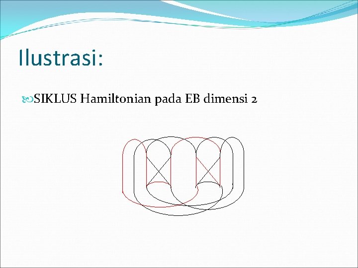 Ilustrasi: SIKLUS Hamiltonian pada EB dimensi 2 