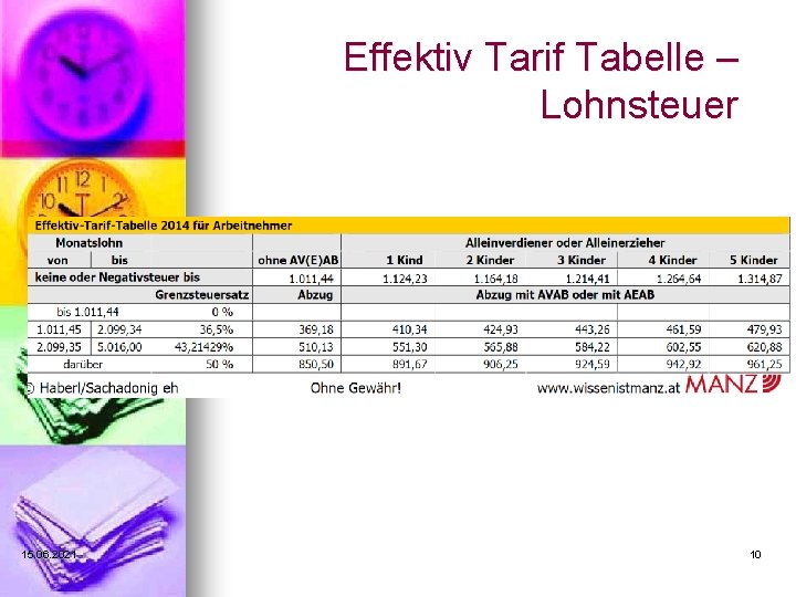 Effektiv Tarif Tabelle – Lohnsteuer 15. 06. 2021 10 