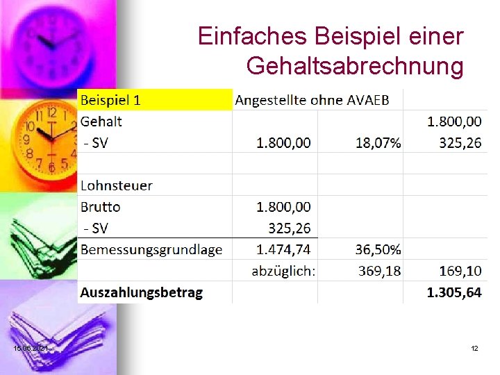 Einfaches Beispiel einer Gehaltsabrechnung 15. 06. 2021 12 