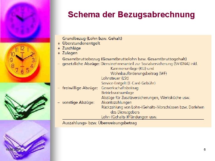 Schema der Bezugsabrechnung 15. 06. 2021 5 