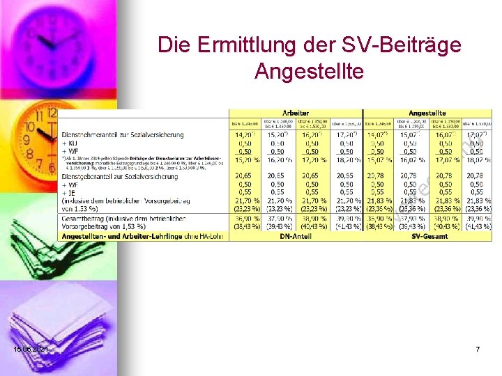 Die Ermittlung der SV-Beiträge Angestellte 15. 06. 2021 7 