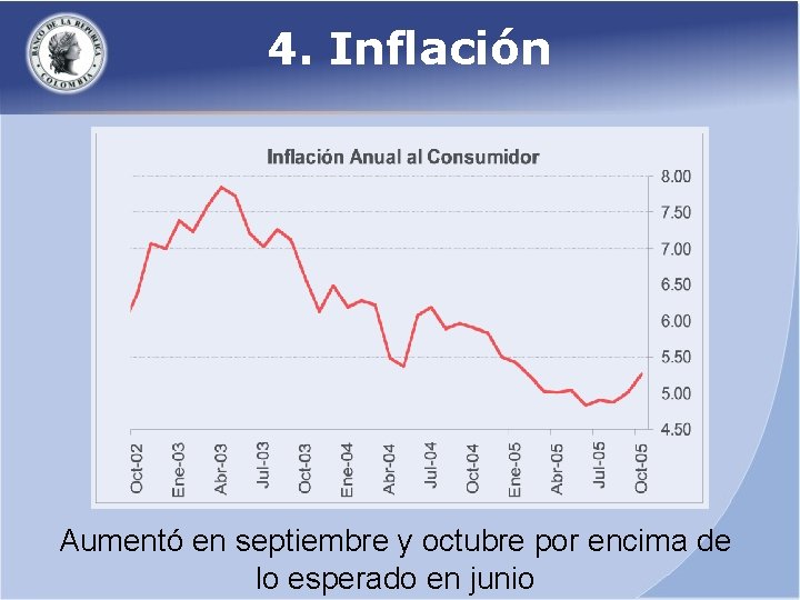 4. Inflación Aumentó en septiembre y octubre por encima de lo esperado en junio