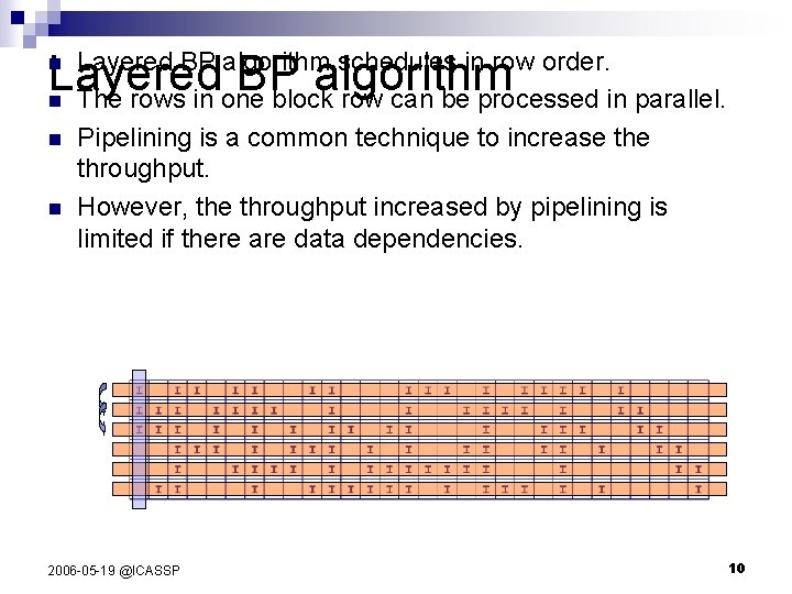 Layered BP algorithm schedules in row order. The rows in one block row can