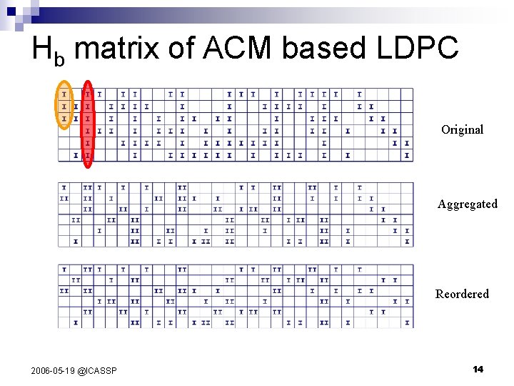 Hb matrix of ACM based LDPC Original Aggregated Reordered 2006 -05 -19 @ICASSP 14