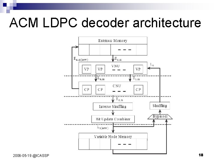 ACM LDPC decoder architecture 2006 -05 -19 @ICASSP 18 