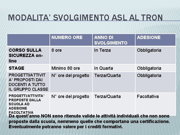 MODALITA’ SVOLGIMENTO ASL AL TRON NUMERO ORE ANNO DI SVOLGIMENTO ADESIONE CORSO SULLA SICUREZZA