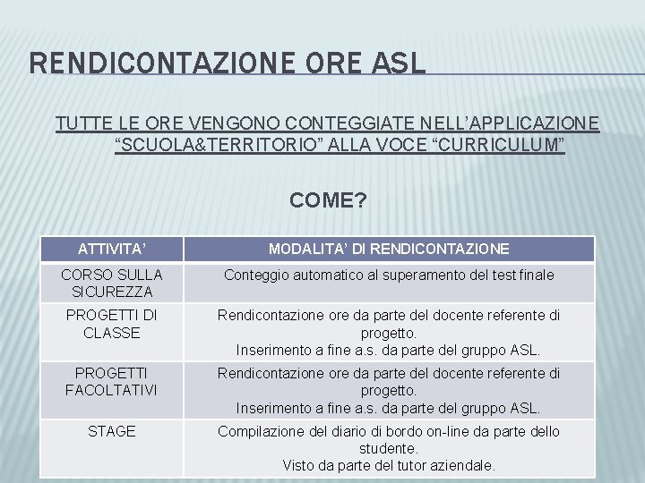 RENDICONTAZIONE ORE ASL TUTTE LE ORE VENGONO CONTEGGIATE NELL’APPLICAZIONE “SCUOLA&TERRITORIO” ALLA VOCE “CURRICULUM” COME?