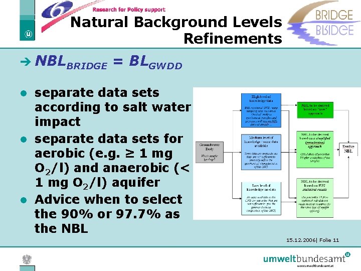 Natural Background Levels Refinements è NBLBRIDGE = BLGWDD separate data sets according to salt