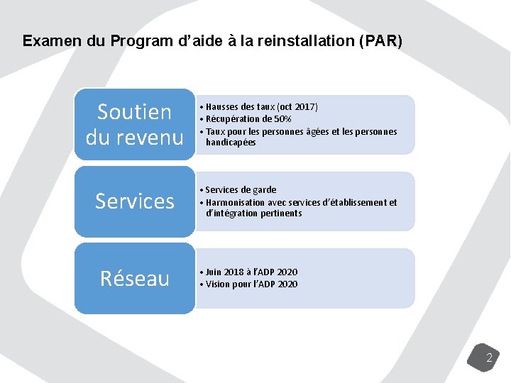 Examen du Program d’aide à la reinstallation (PAR) Soutien du revenu • Hausses des