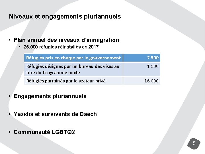 Niveaux et engagements pluriannuels • Plan annuel des niveaux d’immigration • 25, 000 réfugiés