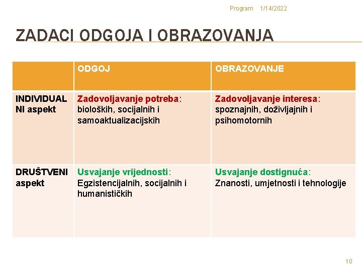 Program 1/14/2022 ZADACI ODGOJA I OBRAZOVANJA ODGOJ OBRAZOVANJE INDIVIDUAL NI aspekt Zadovoljavanje potreba: bioloških,