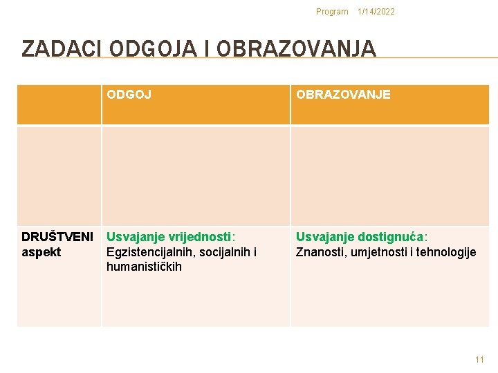 Program 1/14/2022 ZADACI ODGOJA I OBRAZOVANJA DRUŠTVENI aspekt ODGOJ OBRAZOVANJE Usvajanje vrijednosti: Egzistencijalnih, socijalnih