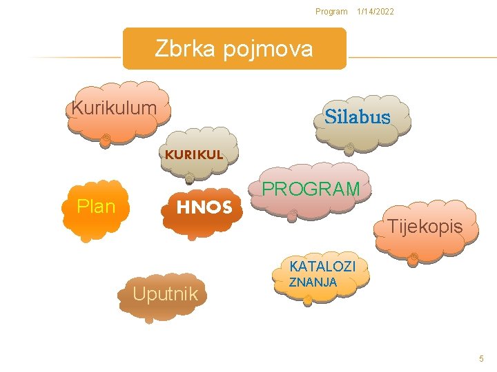 Program 1/14/2022 Zbrka pojmova Kurikulum Silabus KURIKUL Plan PROGRAM HNOS Tijekopis KATALOZI Uputnik ZNANJA