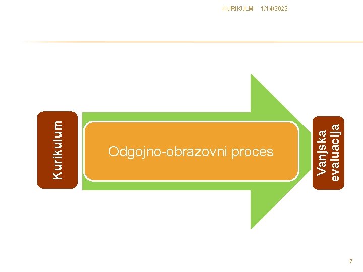 1/14/2022 Odgojno-obrazovni proces Vanjska evaluacija Kurikulum KURIKULM 7 