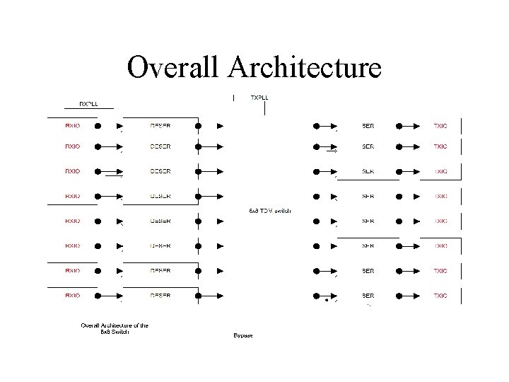 Overall Architecture 