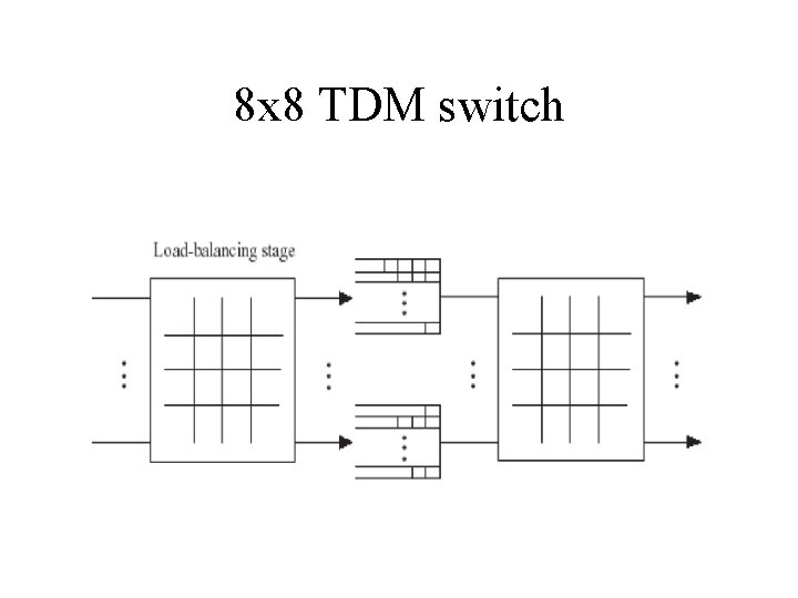 8 x 8 TDM switch 