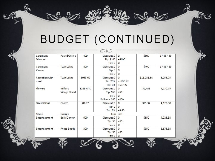 BUDGET (CONTINUED) 