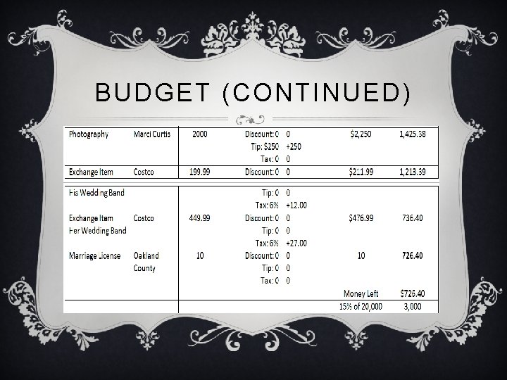 BUDGET (CONTINUED) 