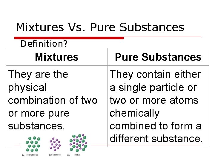 Mixtures Vs. Pure Substances Definition? Mixtures They are the physical combination of two or Mixtures Vs. Pure Substances Definition? Mixtures They are the physical combination of two or