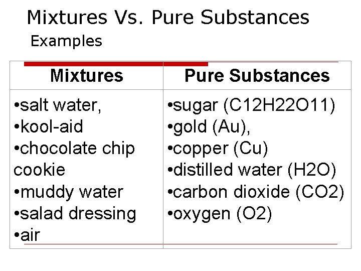Mixtures Vs. Pure Substances Examples Mixtures • salt water, • kool-aid • chocolate chip Mixtures Vs. Pure Substances Examples Mixtures • salt water, • kool-aid • chocolate chip