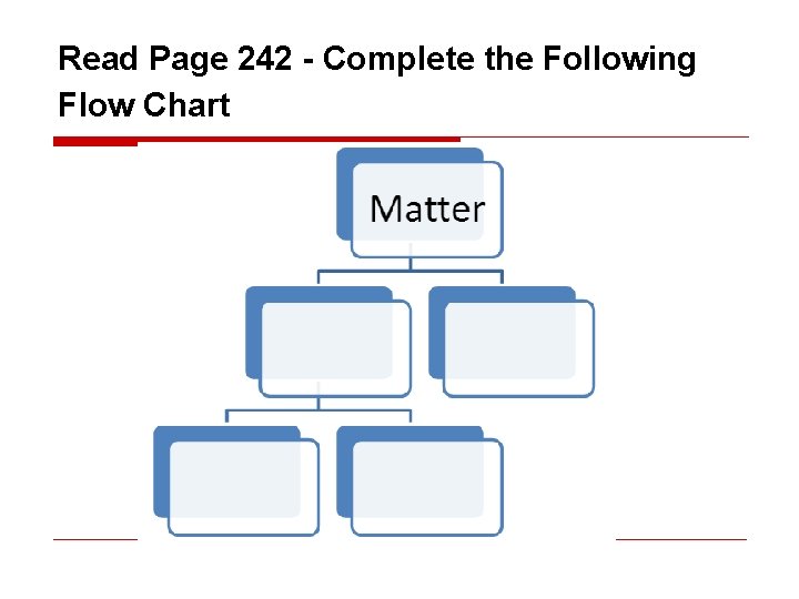 Read Page 242 - Complete the Following Flow Chart Read Page 242 - Complete the Following Flow Chart